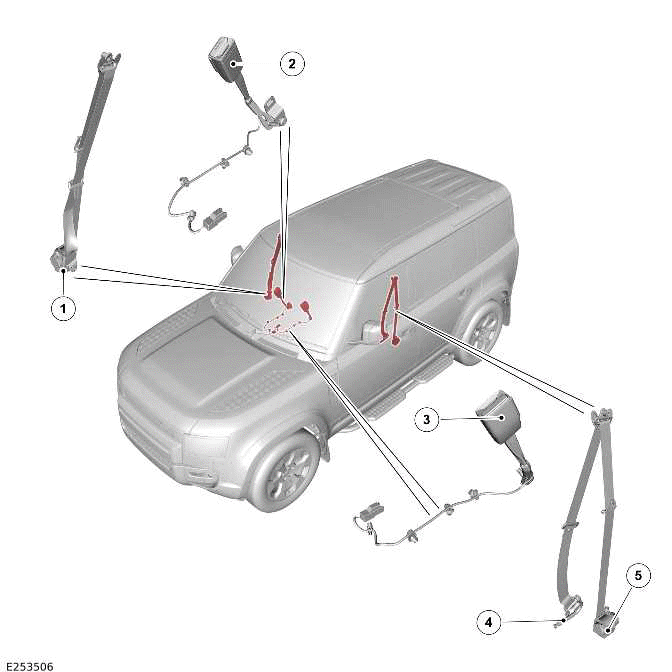 Airbag and Safety Belt Pretensioner Supplemental Restraint System